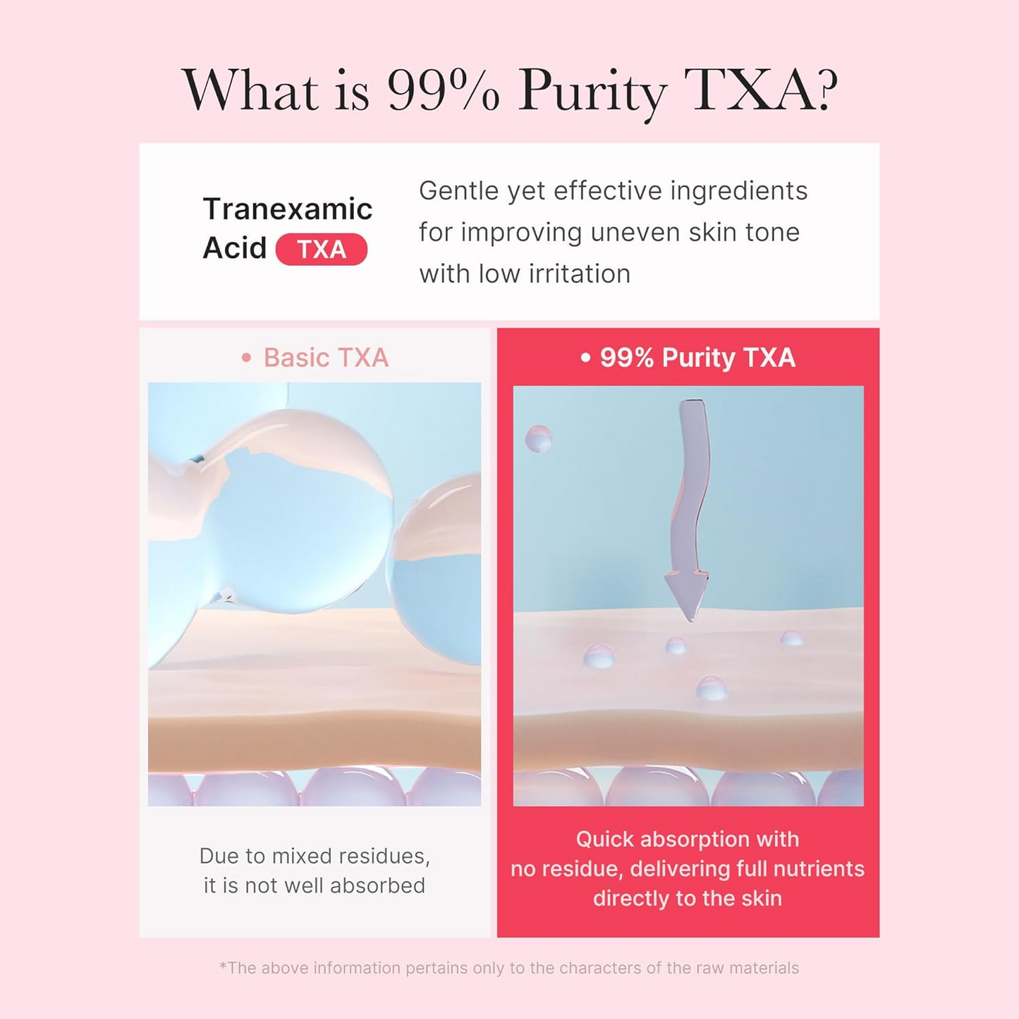 [MEDICUBE] TXA Niacinamide Capsule Cream 55g