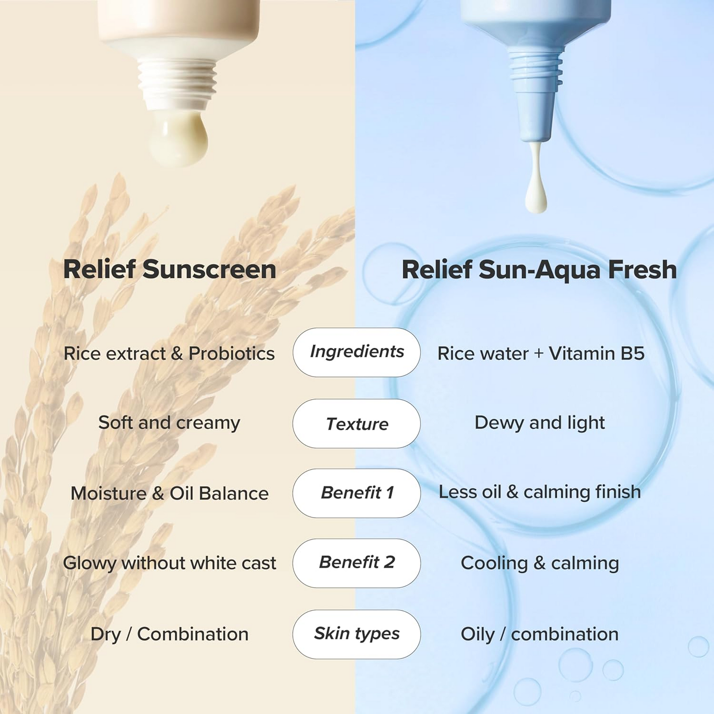 [BEAUTY OF JOSEON] Relief Sun Aqua-Fresh: Rice + B5 SPF 50+ PA++++ 50ml