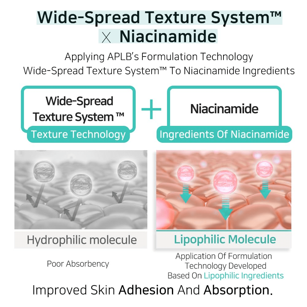 [APLB] Glutathione Niacinamide Facial Cream 55ML