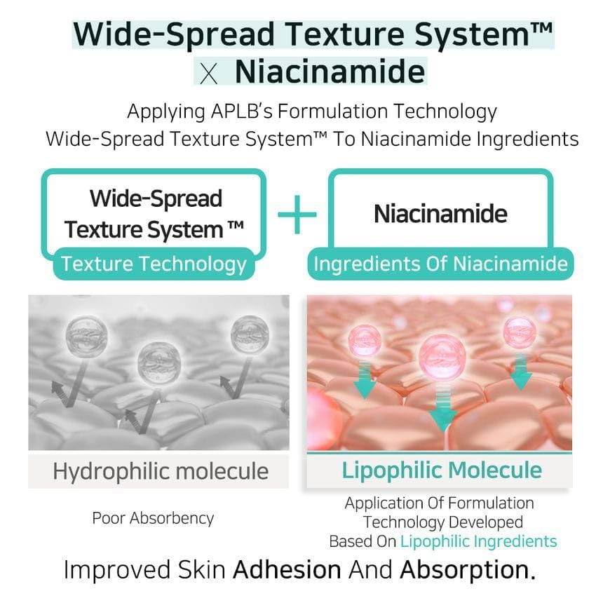 [APLB] Glutathione Niacinamide Sunscreen SPF50+ PA+++ 40ml